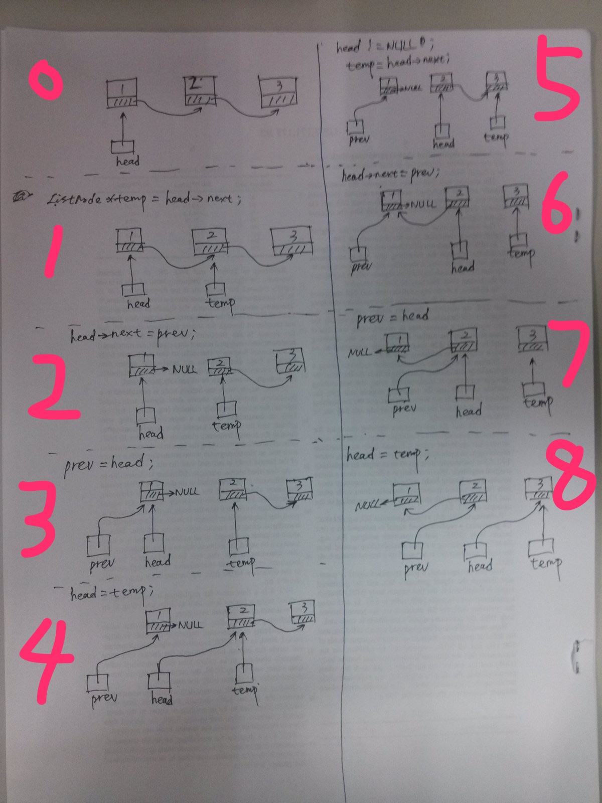 Reverse Linked List