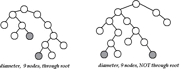 Diameter of a Binary Tree